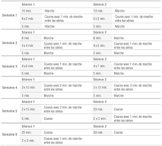 La progressivité dans l'effort, sans quoi vous risquez les blessures et le découragement. Programme Entrainement Tapis De Course Debutant Enredada