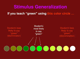 Ppt Stimulus Control Powerpoint Presentation Free Download Id 1284009