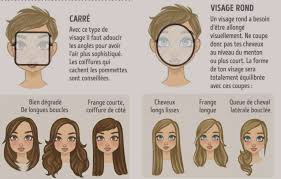 80 Quelle Coupe De Cheveux Pour Visage Ovale Jnowakstrategy Com Vous avez un visage rond et vous cherchez une belle coupe courte qui mettra en valeur les avantages d »un visage rond et qui allonge et raffine vos traits ? 80 quelle coupe de cheveux pour visage