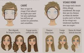 Comment bien choisir sa coupe de cheveux. 80 Quelle Coupe De Cheveux Pour Visage Ovale Jnowakstrategy Com