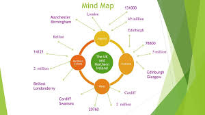 Millions of people are using bubbl.us worldwide to generate ideas, map out processes and create presentations. The United Kingdom Of Great Britain And Northern Ireland Ppt Download