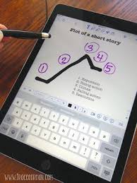 Favorite Ipad Apps For Middle And High School Notability Ipad Apps Middle School Writing Classroom Tech