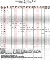 Aggregate Gradation Chart Projects How To Plan Chart