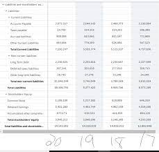 Create Pro Forma Projected Financial Statements For Chegg Com