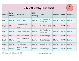 Indian Baby Food Chart For 7 Months Baby Indian Baby Food