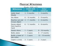 Down Syndrome Development Chart Related Keywords