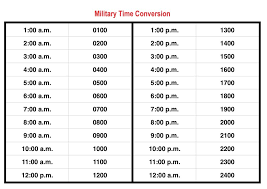 Reading Military Time