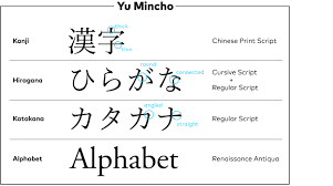 Explore the japanese kanji alphabet, which uses symbols to represent meaning, rather than letters to represent sounds. Fontshop