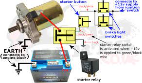 Car battery anode(+) > solenoid switch terminal 30 > contact panel > solenoid switch terminal c > field coil > positive to protect the ignition switch, lots of modern cars apply the starter relay to control the starter solenoid. Piaggio Starter Motor Fault Finding Blog Pedparts Uk
