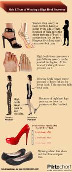 Pin On Infographics