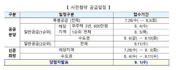 1차 사전청약 물량으로 나오는 인천계양, 성남복정, 위례, 남양주 진접 등 총 4333가구의 사전청약의 구체적인 일정이 나왔다. ìˆ˜ë„ê¶Œ ì‹ ê·œíƒì§€ 4ì²œ333í˜¸ ì‚¬ì „ì²­ì•½ 28ì¼ë¶€í„° ì 'ìˆ˜ ë§¤ì¼ê²½ì œ