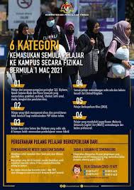Jurusan yang ditawarkan sudah membuka edukasi secara umum rujukan? pada 1993/1994 ums membuka program pendidikan kesehatan ahli asosiasi (d3) dengan departemen di samping itu, ums pun menyediakan edukasi profesional guna apoteker, psikolog, pengacara, perawat, dan guru. Ums Official Website 1 Februari 2021 6 Kategori Kemasukan Semula Pelajar Ke Kampus Secara Fizikal Bermula 1 Mac 2021