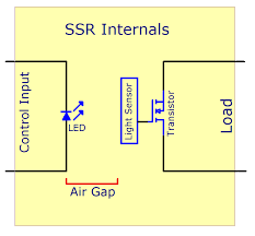 Because of its excellent performance, solid state relay has become an essential industrial control device in many fields. Solid State Relay Primer Phidgets Legacy Support