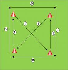Soccer Speed Drills Ile Ilgili Gorsel Sonucu Entrenamiento Futbol Ejercicios De Entrenamiento Ejercicios De Futbol