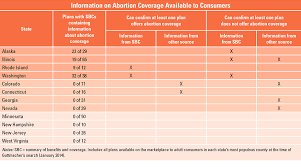 Check spelling or type a new query. Abortion Coverage Under The Affordable Care Act The Laws Tell Only Half The Story Guttmacher Institute