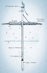 Savesave underground water tank design for later. How Does A Well Pump Work Well Water Basics World Water Reserve