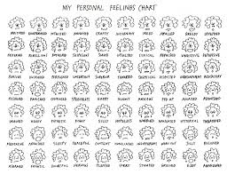 Feeling Chart Emotions Feelings Chart Emotions