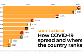 View the latest africa news and videos from nigeria, south africa, kenya, uganda, ethiopia, libya covid in africa. Infographic How South Africa Reached 200 000 Coronavirus Cases Coronavirus Pandemic News Al Jazeera