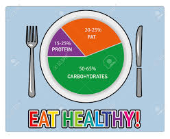 Healthy Eating Chart Best Breakfast Ideas For Toddlers Getting