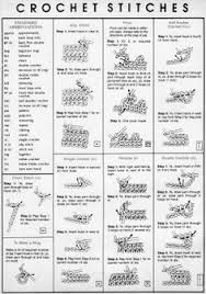 Crochet stitch chart or diagram are a drawing of a specific crochet pattern which consists of crochet symbols there are basic crochet stitches that are crucial for crocheting; 900 Crochet Ideas Crochet Crochet Patterns Crochet Projects