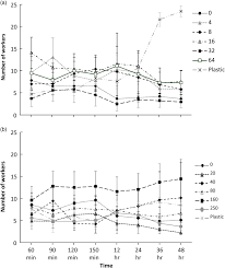 Bulwark exterminating, pest arrest, pest prevention plans, llc, mosquito squad, waterloo pest management. Evaluation Of Fipronil And Imidacloprid As Bait Active Ingredients Against Fungus Growing Termites Blattodea Termitidae Macrotermitinae Bulletin Of Entomological Research Cambridge Core