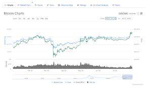 Cơn tăng giá nhanh của bitcoin trong năm 2017 được cho là từ chính tín hiệu phá giá thị trường sau những nỗ lực làm giảm đồng tiền này bất. Qua Khá»© Hiá»‡n Táº¡i Va TÆ°Æ¡ng Lai Cá»§a Gia Bitcoin Binance Blog