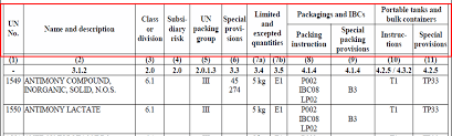 Un Dangerous Goods List