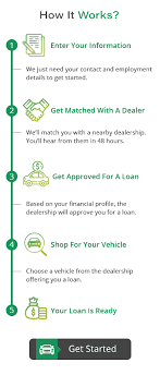 Why dealers demand down payment from a car buyer? Car Loans With Bad Credit No Money Down 99 Approved