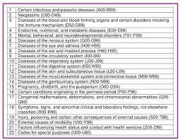 First (fce) exam preparation including sample papers, online practice tests and tips for your exam day. Master Icd 10 Cm Codes By The Chapter Letters Fy 2021 Medical Coding Buff