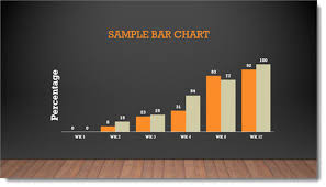 Chart Style Archives The Powerpoint Blog