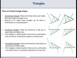 triangle pattern technical analysis percentage chart