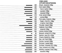 Food Data Chart Potassium