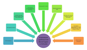 Kak Razmestit Informaciyu V Vikipedii