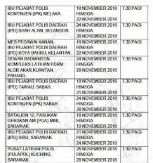 Menerusi makluman fb unit pengambilan pdrm, adalah memaklumkan bahawa semakan status panggilan temuduga pdrm terkini tahun 2019 boleh. Ujian Eksesais Pengambilan Polis 2020 Jawatan Konstabel Spa
