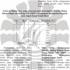 Dialog dilaksanakan di aula gedung aisyiyah, kamis (29/12/16). Http Eprints Unm Ac Id 11633 1 Jurnal Pdf