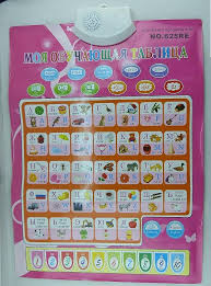 Us 8 31 40 Off Russian English Abc Learning Machine Electronic Kids Alphabet Music Toys Educational Phonetic Chart Early Language Sound Poster In