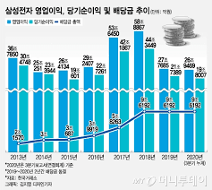 마켓인벤에서만 볼 수 있는 특별한 특가 및 혜택. ì£¼ê° 9ë§ ì¼ì±ì ì ë°°ë¹ ì¼ë§ë ëë¦´ê¹ 28ì¼ ê³µê° Flipboard