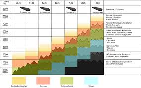 sleeping bag end use chart crux usa clothing