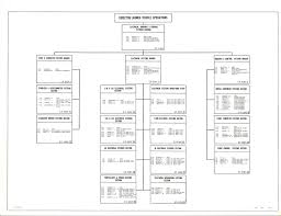 Ksc Organization Charts Nasa Alumni League Florida Chapter