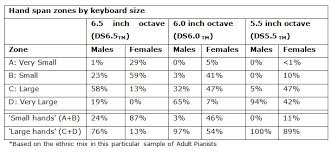 how many adults have small hands alternatively sized