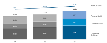 The cleaning kit only comes with pictures. Royal Philips 20 F 2019