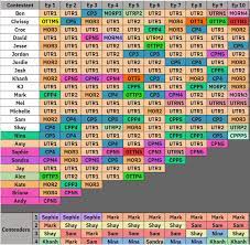 Clubs That Suck Australian Survivor 2022 Blood Vs Water Edgic