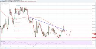 Cardano Price Technical Analysis Ada Usds Struggle