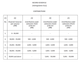 Please fill this form to download your copy. Lawyer Salary In Malaysia 2017 Almikali