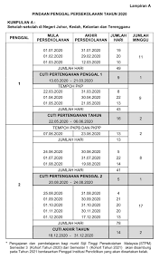 Pindaan Takwim Kalendar Persekolahan Tahun 2020