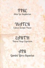 Birth Signs And Dates Zodiac Signs Dates Online Gemini 3 Zodiac Signs Dates Zodiac Signs Aries And Libra
