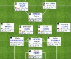 Pin On Bundesliga Formations