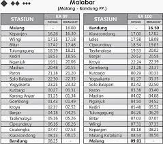 Maybe you would like to learn more about one of these? Jadwal Kereta Api Dari Bandung Ke Solo
