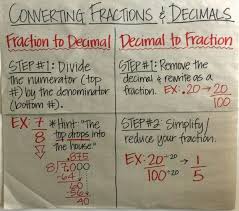 converting fractions to decimals anchor chart repinned by