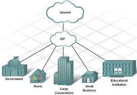 Hasil gambar untuk tata cara penyambungan internet melalui isp